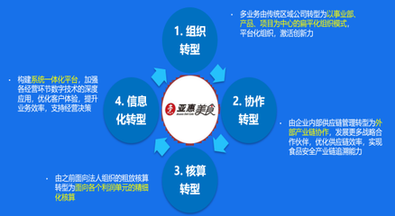 亞惠美食 多業(yè)態(tài)餐飲企業(yè)三位一體的數(shù)字化轉型之路